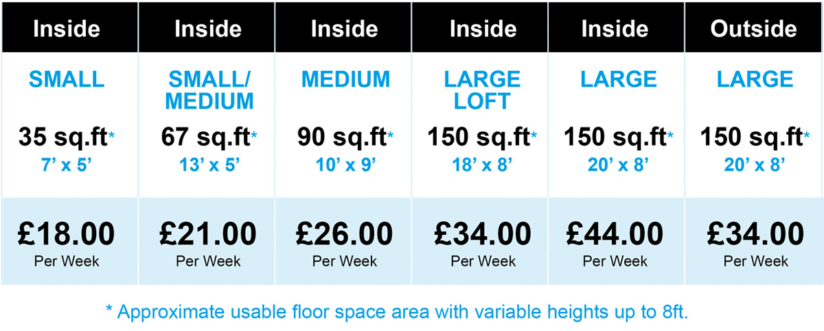prices